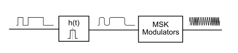 Gmsk modulators.svg