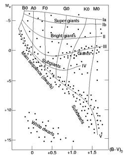 ブラックホール - Wikipedia