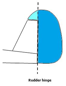 Schematic of a horn-balanced aircraft rudder; horn shaded paler blue Horn balanced aircraft rudder.jpg