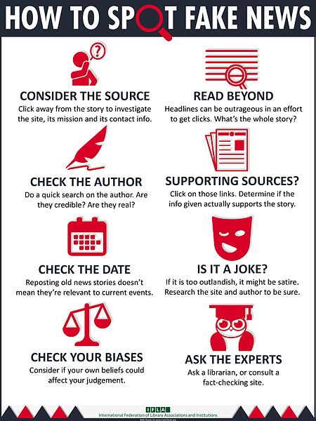 File:How To Spot Fake News.jpg