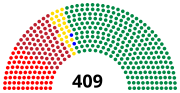 Miniatura para Elecciones parlamentarias de Hungría de 1945