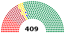 Hungarian parliament 1945.svg