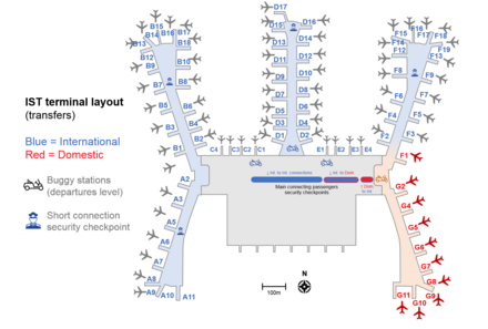 Istanbul airport terminal layout for connecting passengers (including gates and security checkpoints)