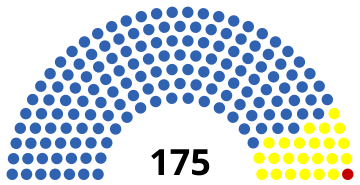 India AP Assembly 2019.svg