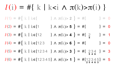 Inversion example; formula 1 l.svg