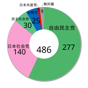 第31屆日本眾議院議員總選舉