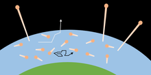 A visualization of Jeans escape. Temperature defines a range of molecular energy. Above the exobase, molecules with enough energy escape, while in the lower atmosphere, molecules are trapped by collisions with other molecules. Jeans escape.png