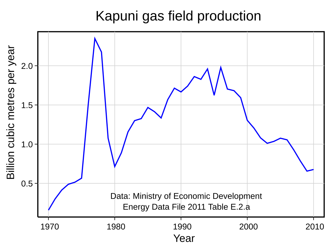 Product field. Fields of Production.