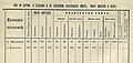 Дані про кількість домашньої худоби в селі Колісники. 1879 р.[23]