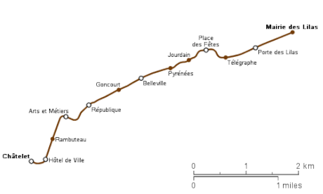 Paris Metrolinje 11