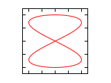 Lissajous 2 1 0.svg