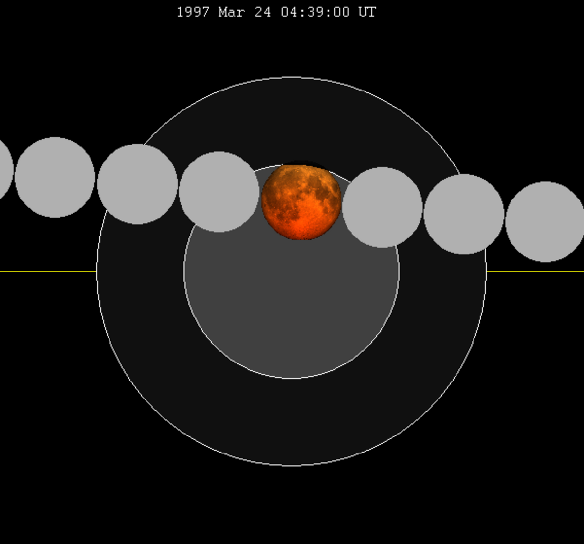 Lunar eclipse chart close-1997Mar24.png