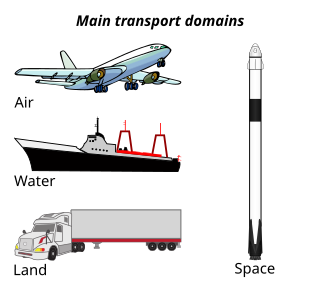 <span class="mw-page-title-main">Transport</span> Human-directed movement of things or people between locations