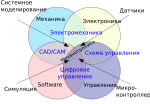 Миниатюра для Файл:MechatronicsDiagram (ru).svg