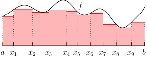 Treppenfunktion '"`UNIQ--postMath-00000028-QINU`"', die die Funktion von unten approximiert.