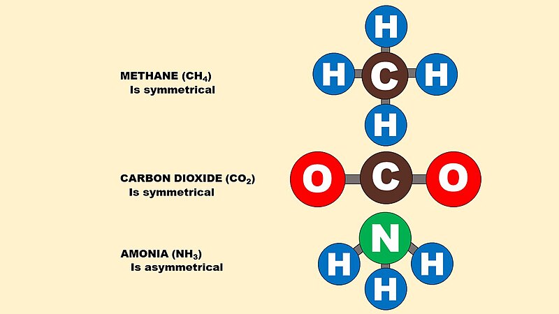 File:Molecule Symmetry Examples.jpg