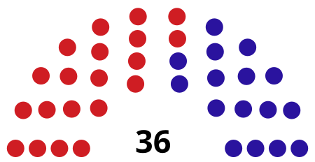 Dewan Undangan Negeri Sembilan