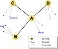 Netsplit 1 es.svg