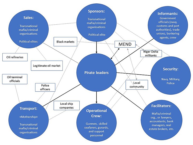 File:Network Map of the Piracy Network in Nigeria.jpg
