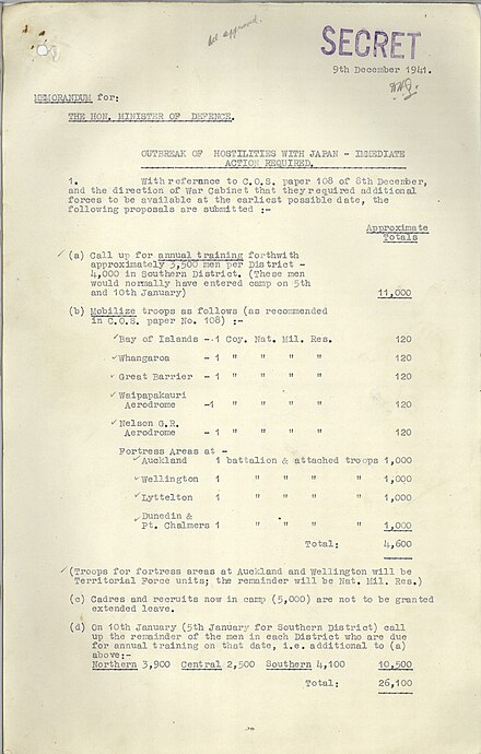 Memorandum of 9 December 1941, providing for mobilization of New Zealand troops.