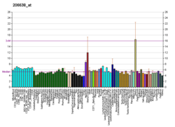 PBB GE HTR2B 206638 at fs.png