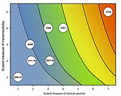 Pandemia: Definición, Evaluación, Pandemias históricas