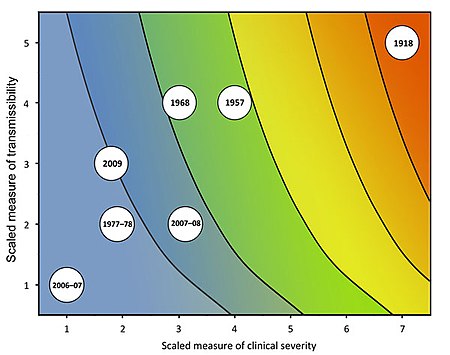 ไฟล์:Past_Influenza_Outbreaks_on_the_Pandemic_Severity_Assessment_Framework.jpg