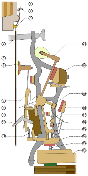 Pianino - mechanizm angielski.svg