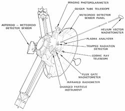 Dúvida sobre sonda Pioneer 10 em Júpter 250px-Pioneer10