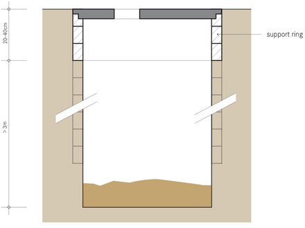 Schematic of the pit of a pit latrine.[7] The defecation hole in the slab is shown at the top, and the user squats or sits above this defecation hole. Pits can be lined with a support ring at the top of the pit as shown in this schematic.