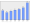 Evolucion de la populacion 1962-2008