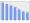 Evolucion de la populacion 1962-2008