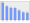 Evolucion de la populacion 1962-2008