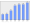 Evolucion de la populacion 1962-2008