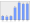 Evolucion de la populacion 1962-2008