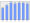 Evolucion de la populacion 1962-2008