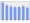 Evolucion de la populacion 1962-2008