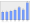 Evolucion de la populacion 1962-2008