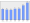 Evolucion de la populacion 1962-2008