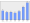 Evolucion de la populacion 1962-2008