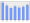 Evolucion de la populacion 1962-2008