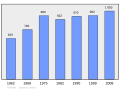 2011年3月6日 (日) 20:33版本的缩略图