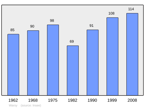 File:Population - Municipality code 80822.svg