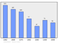 2011年3月6日 (日) 23:18版本的缩略图