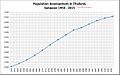 Pienoiskuva 21. tammikuuta 2012 kello 23.58 tallennetusta versiosta