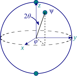 File:QMBlochSphere.svg