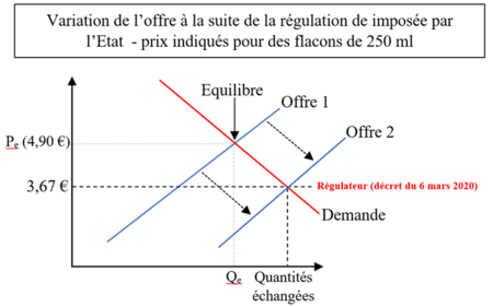 Fail:Régulation imposée par l'Etat.png