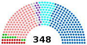 Sénat français après élections 2014.svg