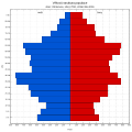 Věková struktura obyvatel obce Otrokovice roku 2011