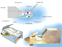 Diagram showing the CPR Sahfos cpr.gif